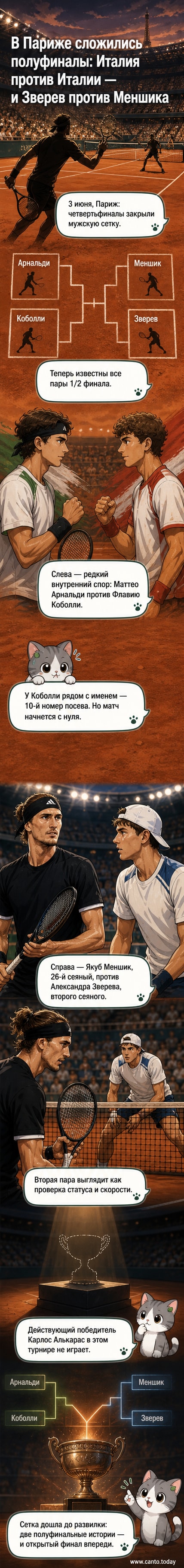 Теннисные корты «Ролан Гаррос» с силуэтами игроков на фоне закатного Парижа, текст: «Полуфиналисты определены»