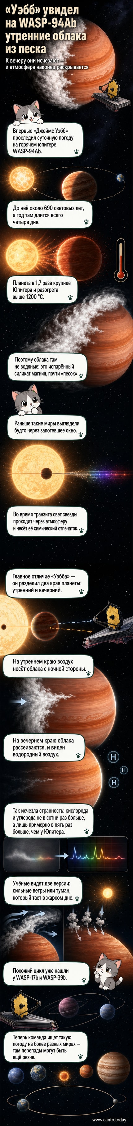 Иллюстрация экзопланеты WASP-94Ab: с одной стороны — утренние облака из песка, с другой — ясное вечернее небо. Вдали — двойная звёздная система.