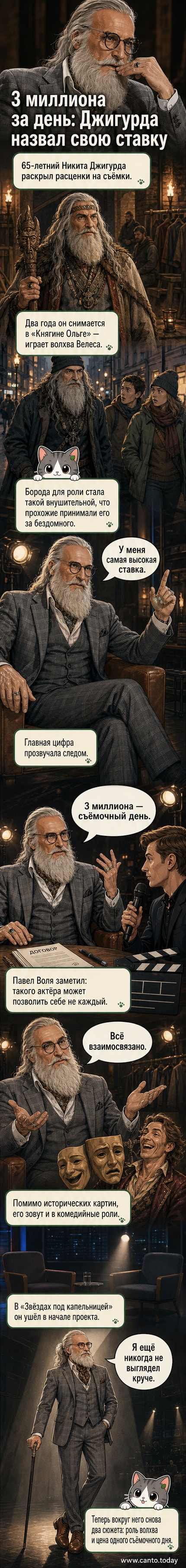 Актер Никита Джигурда в образе волхва с длинной бородой и в костюме-тройке, иллюстрация к заявлению о высоком гонораре.