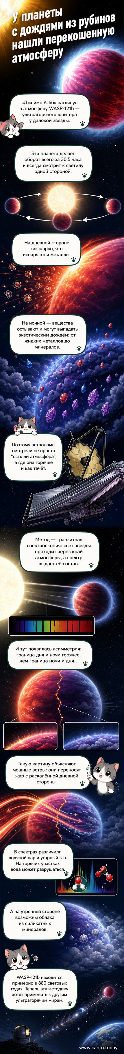 Иллюстрация экзопланеты WASP-121b с ярко выраженной дневной и ночной стороной, где с одной стороны в атмосфере видны потоки раскалённого газа, а с другой — кристаллы, падающие как дождь. На заднем плане — звезда, вокруг которой вращается планета.