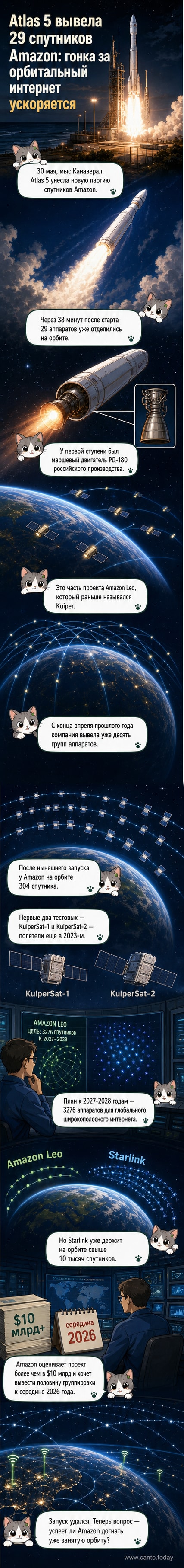 Иллюстрация: ракета Atlas 5 в космосе с подписью «Amazon Kuiper», вокруг — спутники на орбите Земли
