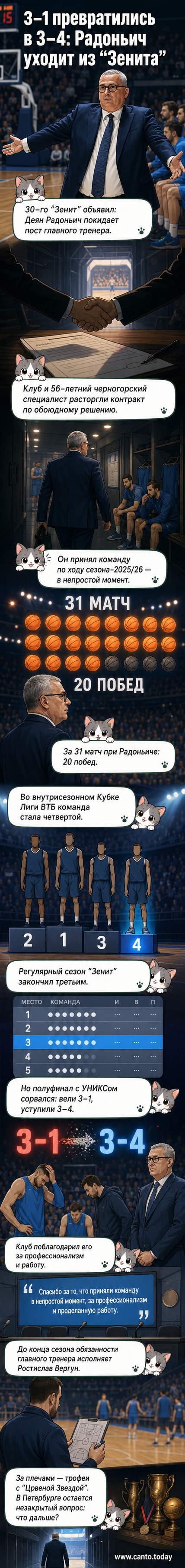 Баскетбольный тренер Деян Радоньич стоит на площадке, позади — логотип «Зенита». Рядом текст: «Зенит» объявил об уходе главного тренера.