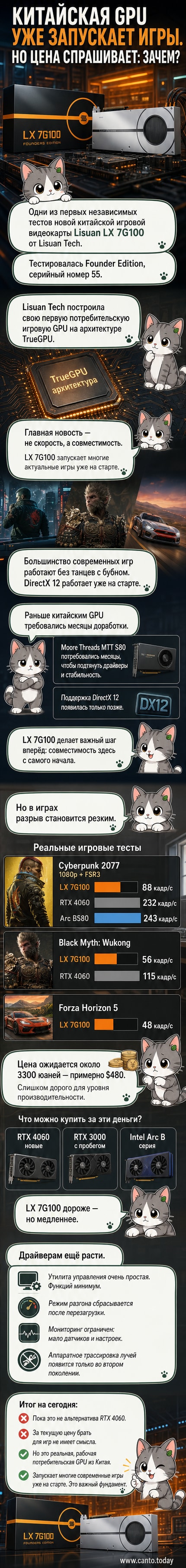 Обложка вебтуна: китайская видеокарта Lisuan LX 7G100 на фоне игровых сцен из Cyberpunk 2077 и Black Myth: Wukong