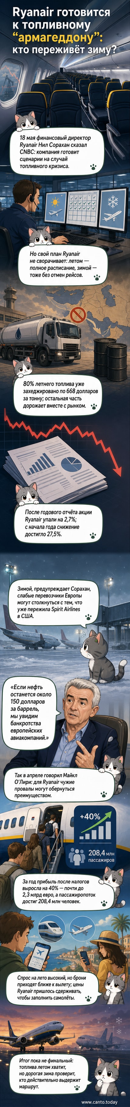 Самолёт Ryanair на фоне тёмного неба с тревожными облаками, символизирующим топливный кризис и напряжённость в авиационной отрасли Европы