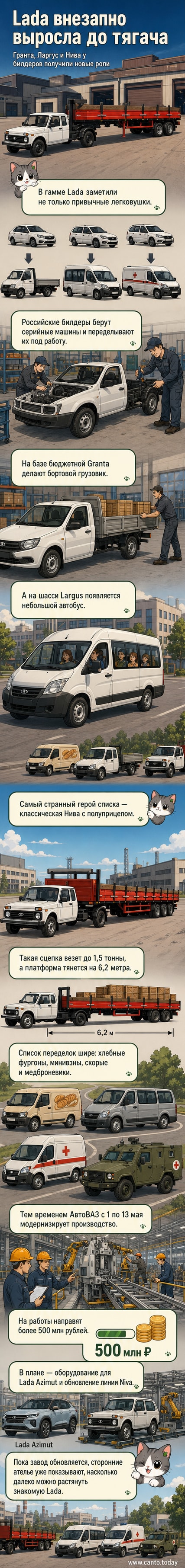 Иллюстрация: на фоне сборочного цеха — необычные версии Lada: тягач с полуприцепом, автобус на шасси Largus и бронированный внедорожник на базе Нивы.