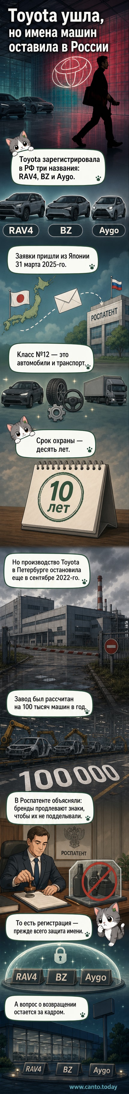 Иконка автомобиля Toyota RAV4 рядом с документом о регистрации товарного знака в России