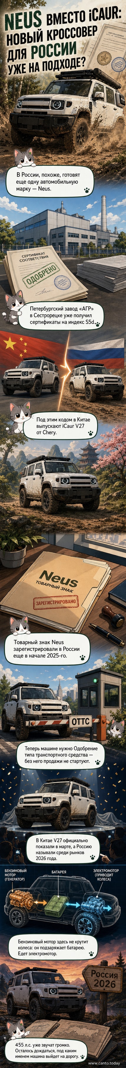Иллюстрация кроссовера Neus V27 на фоне завода в Сестрорецке, с подписью: «Новый китайский бренд на российском рынке»