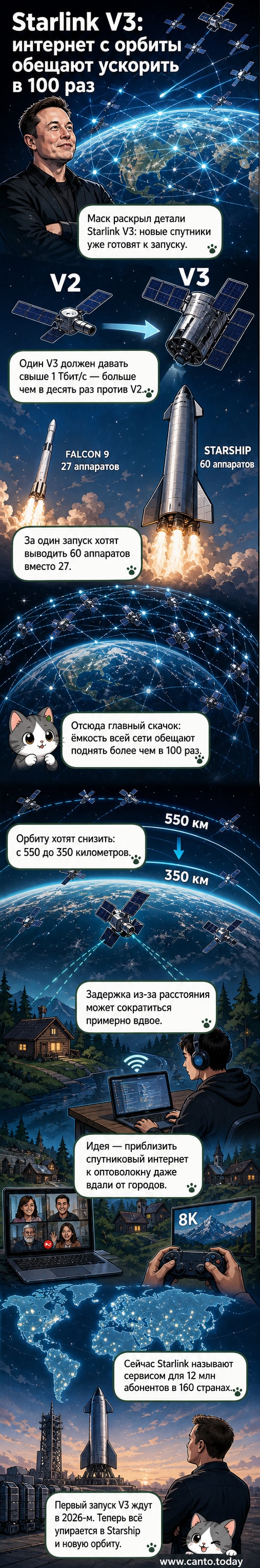 Иллюстрация: новая серия спутников Starlink V3 на низкой орбите, передающих сигнал с рекордной скоростью и минимальной задержкой.