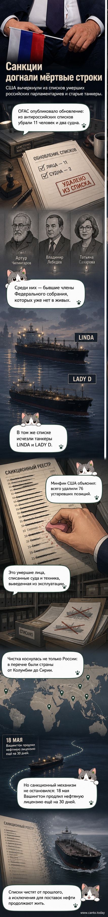 Иллюстрация: американский и российский флаги на фоне документа с надписью «Санкции», один из флагов зачёркнут, рядом — значок удаления