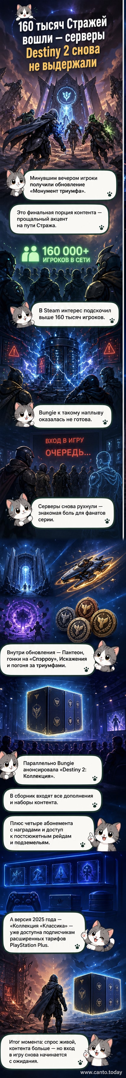 Обложка игры Destiny 2 с фрагментами нового контента: гонки на спарроу, бой в Пантеоне и логотип обновления «Монумент триумфа»