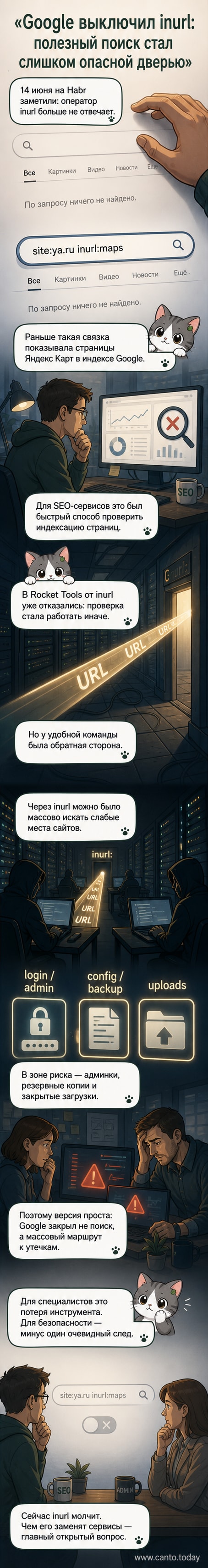 Скриншот поисковой строки Google с неактивным оператором inurl и примерами уязвимых URL, таких как /admin и /backup