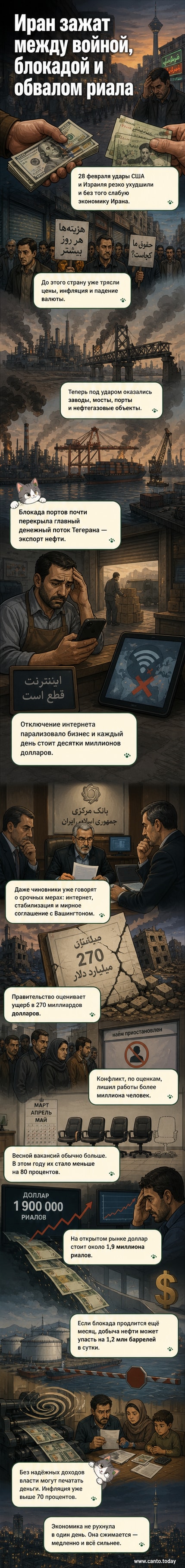 Визуализация экономического кризиса в Иране: обвал риала, разрушенные порты, длинная очередь соискателей работы и перечёркнутый интернет-сигнал