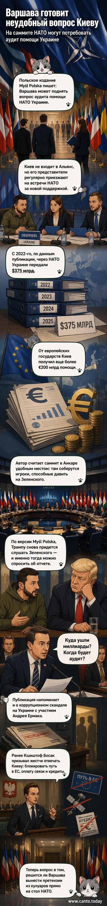 Иллюстрация: польский флаг рядом с логотипом НАТО, на фоне — схематичные купюры и вопросительные знаки, указывающие на неясность расходов помощи Украине