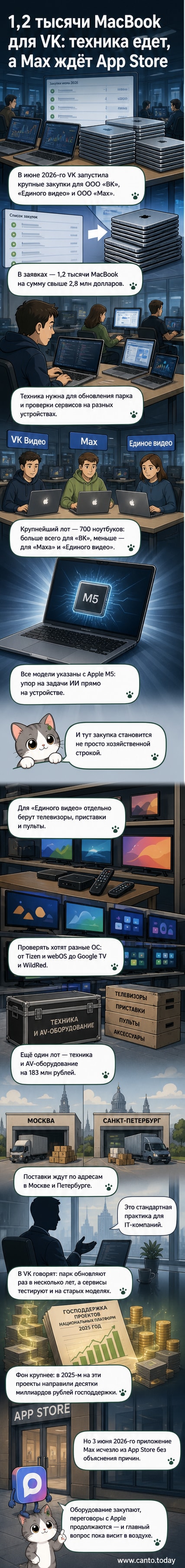 Изображение: стопка MacBook, телевизоры и приставки на фоне логотипа VK. Символизирует масштабную закупку оборудования для тестирования цифровых сервисов.