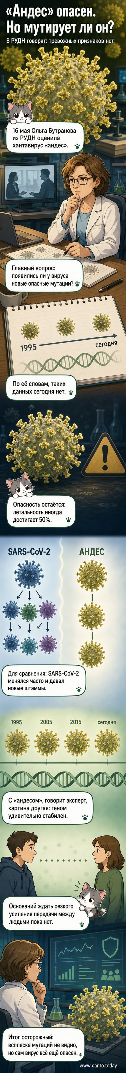 Иллюстрация: микроскопическое изображение вируса «Андес» на фоне графиков стабильности мутаций и сравнения с коронавирусом.