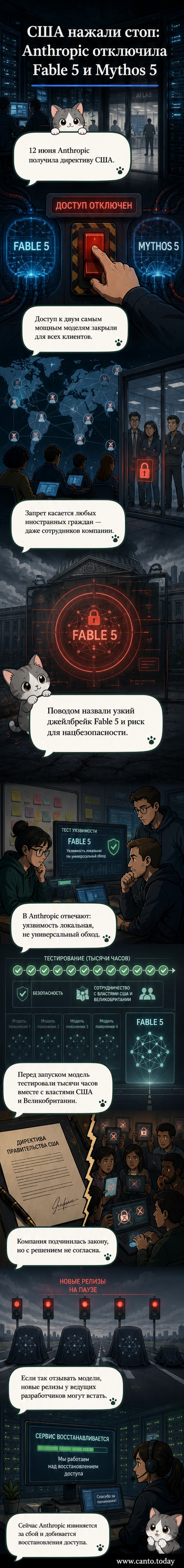 Иллюстрация: закрытый замок на фоне цифрового интерфейса ИИ-модели, символ ограничения доступа к технологиям после решения властей США.