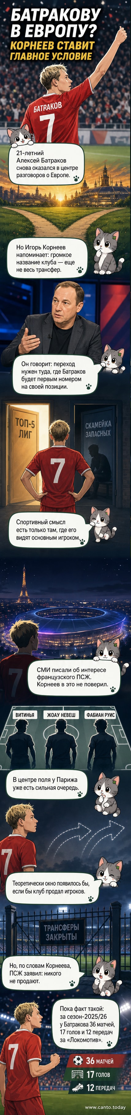 Иллюстрация: молодой футболист в форме «Локомотива» смотрит в сторону логотипа европейского клуба, на заднем плане — силуэты трибун и городской пейзаж