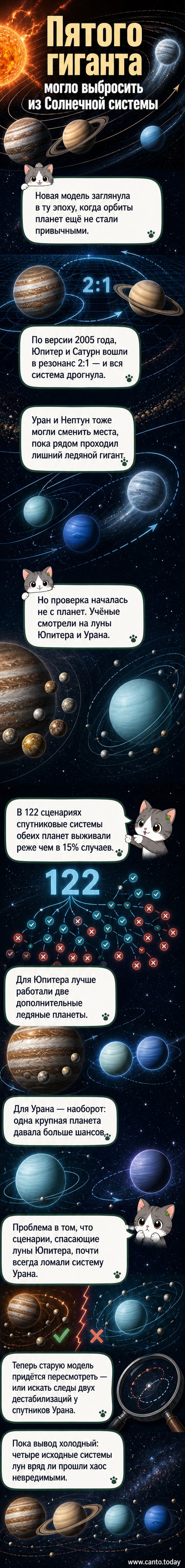 Иллюстрация древней Солнечной системы с пятью гигантскими планетами, одна из которых выбрасывается в межзвёздное пространство
