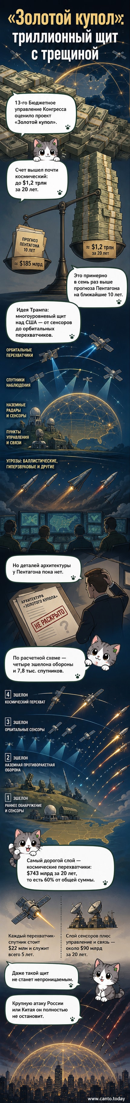 Иллюстрация: космическая сеть спутников-перехватчиков окружает Землю, формируя защитный купол, на фоне флага США и схематичных ракет