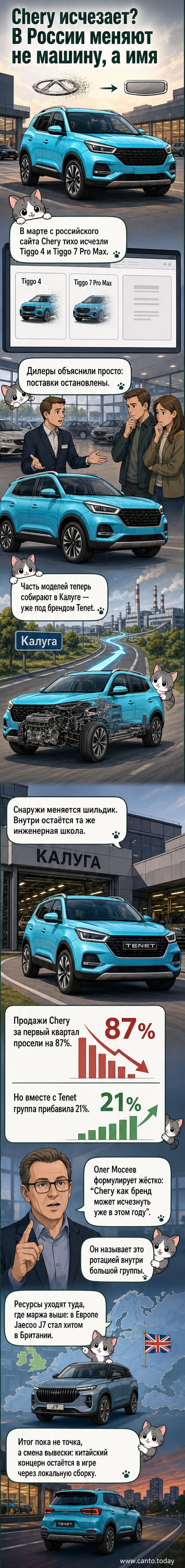 Коллаж из логотипов Chery и Tenet на фоне кроссоверов Tiggo и калужского завода