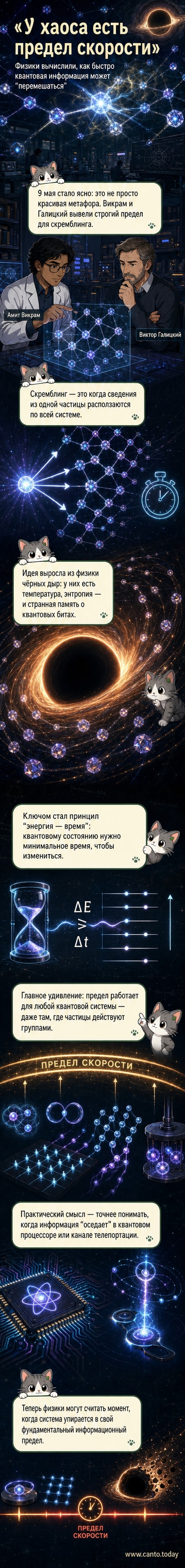 Абстрактное изображение квантовых частиц, соединённых световыми нитями, на фоне космоса — символ передачи информации в квантовой системе