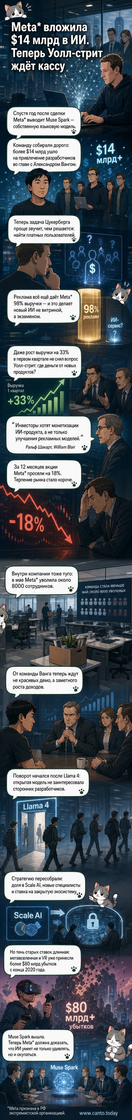 Иллюстрация: логотип Meta* и абстрактная нейросеть на фоне графика роста и падения акций, с аватарами сотрудников, уходящих с рабочих мест.