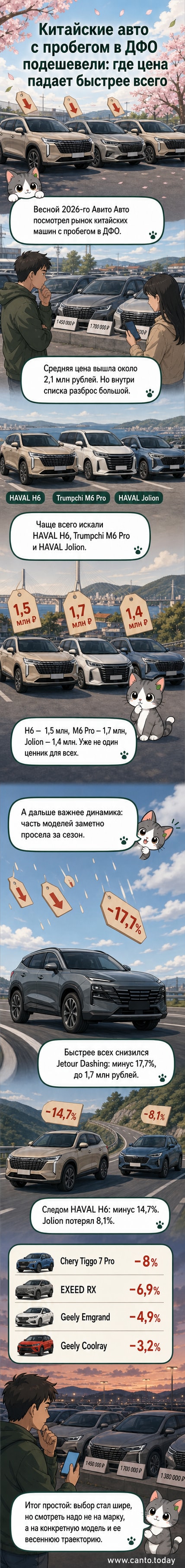 Изображение кроссовера Haval на фоне графика снижения цен на китайские автомобили с пробегом в ДФО
