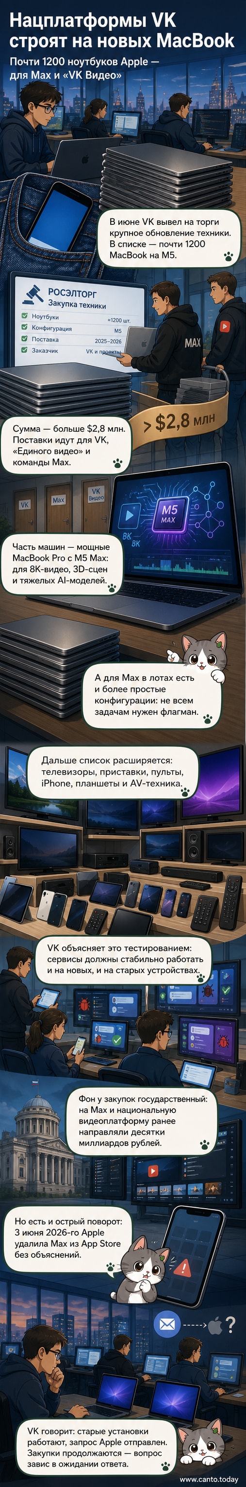 Серый MacBook Pro на фоне логотипа VK и иконок приложений Max и VK Видео, рядом — телевизор и смартфон с интерфейсом сервисов