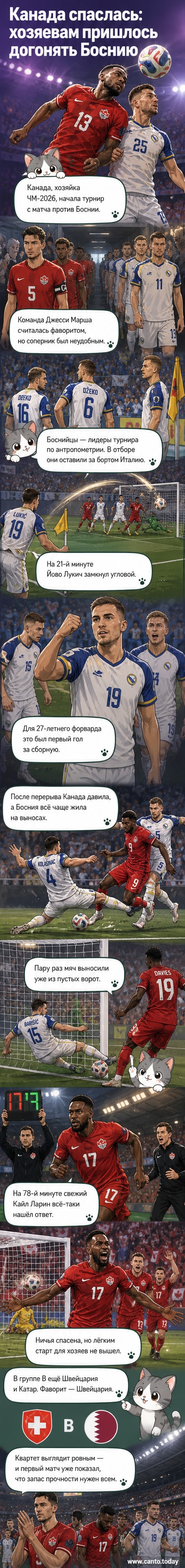 Футбольный матч на фоне канадского флага: игрок Канады борется за мяч против высокого игрока Боснии.