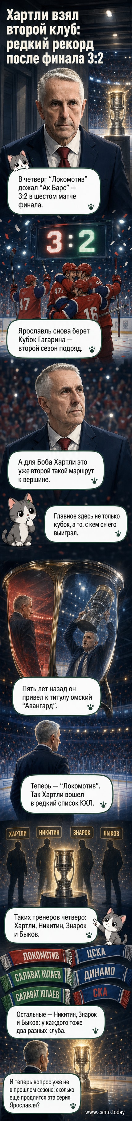 Тренер Боб Хартли празднует победу с Кубком Гагарина на фоне команды «Локомотив»