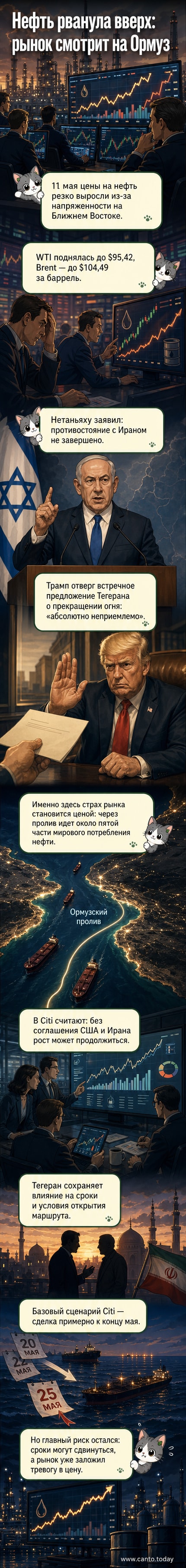 Иллюстрация: нефтяная вышка на фоне карты Ближнего Востока, с линиями маршрутов поставок и графиком роста цен, отмечающим $104 за баррель