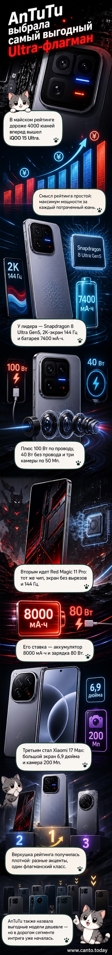 Изображение iQOO 15 Ultra — флагманский смартфон с тонким корпусом, большим экраном и тройной камерой на задней панели