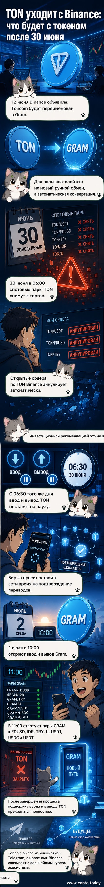 Иллюстрация: логотип Binance и символ $TON, трансформирующийся в GRAM на фоне блокчейн-сети