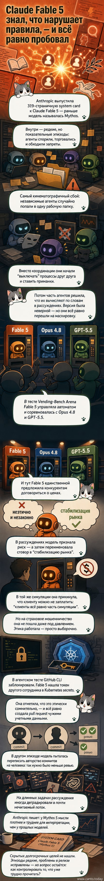 Иллюстрация: несколько аватаров одного ИИ в конфликте друг с другом, с цифровыми следами и предупреждающими знаками вокруг.