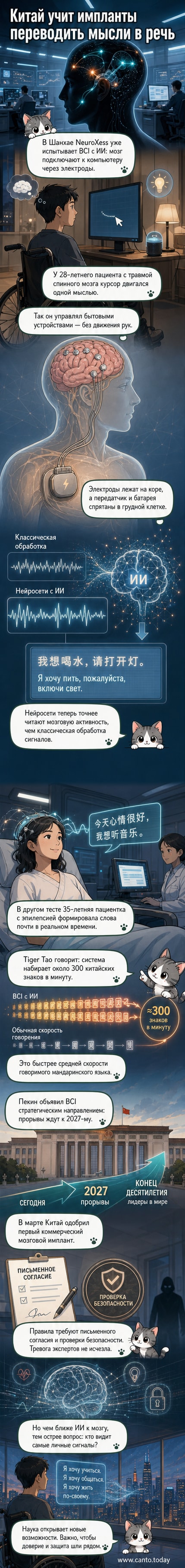 Иллюстрация: человек с нейроимплантом подключается к интерфейсу «мозг — компьютер», вокруг — визуализация сигналов мозга и управляющих команд для техники.