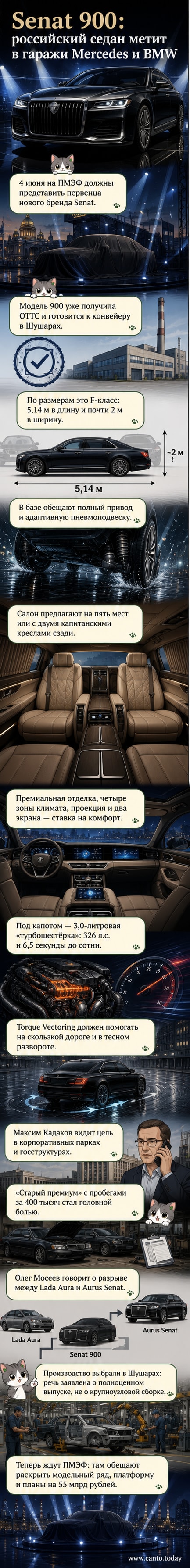 Рендер российского премиум-седана Senat 900 в строгом дизайне с решёткой в стиле Aurus, стоящего на фоне делового квартала Петербурга.