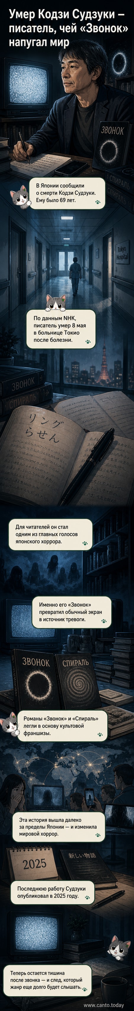 Чёрно-белый портрет Кодзи Судзуки с книгой «Звонок» в руках, фон — размытый образ телевизора с помехами