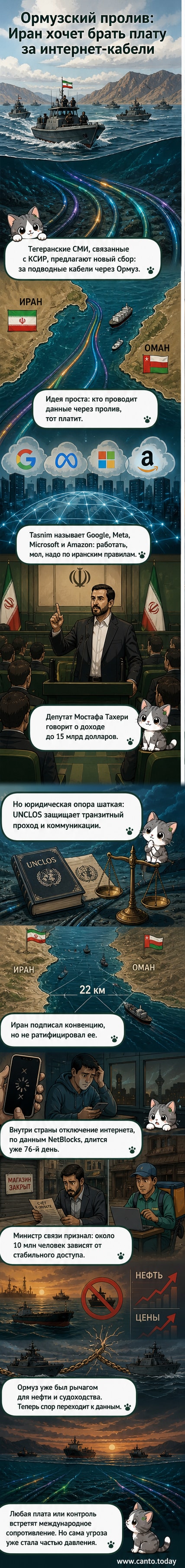 Иллюстрация: Ормузский пролив с подводными кабелями и иранскими военными катерами. На заднем плане — карта цифровых маршрутов.