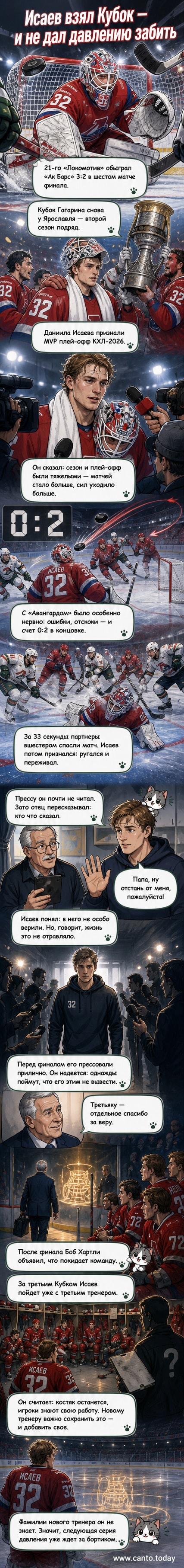Вратарь «Локомотива» Даниил Исаев в калитке во время финального матча Кубка Гагарина против «Ак Барса», празднующие болельщики на фоне.