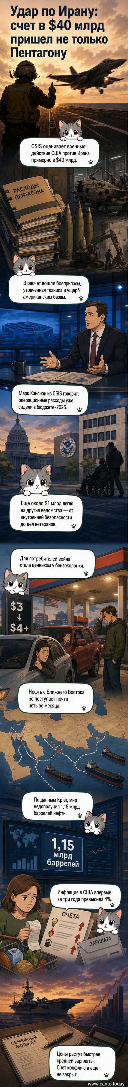 Иллюстрация: разбитые военные базы, грузовики с боеприпасами и график роста цен на бензин на фоне геополитического конфликта.