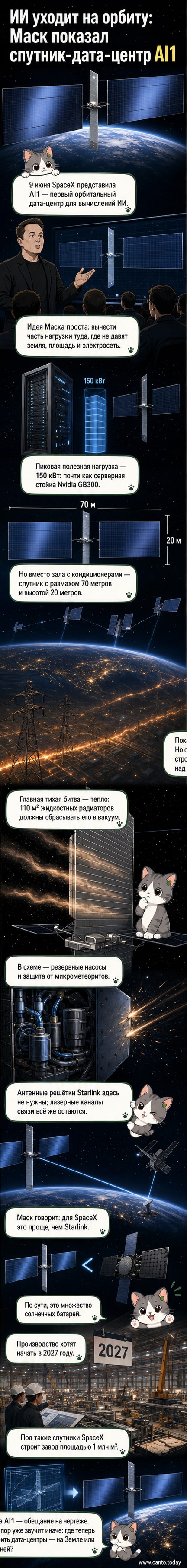 Иллюстрация спутника AI1 на орбите Земли с большими солнечными панелями и системой охлаждения, фоне — космос и планета.