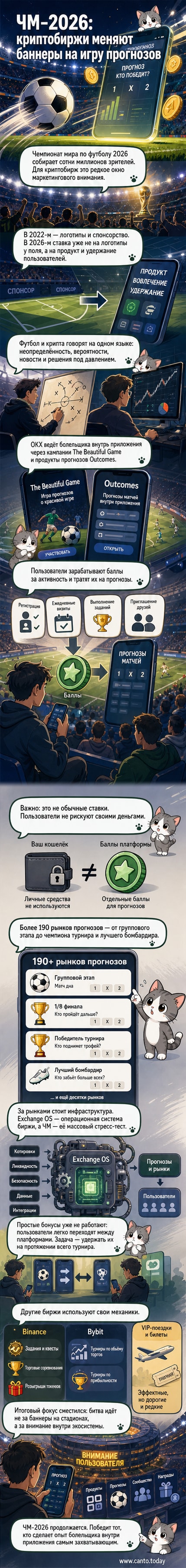 Абстрактное изображение футбольного поля с логотипами криптобирж и интерактивными элементами прогнозов и баллов на фоне глобуса