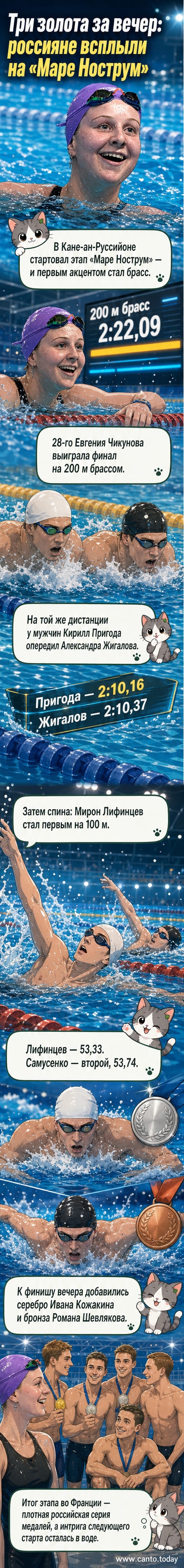 Российские пловцы на пьедестале почёта на фоне трибун в Кане-ан-Руссийон, Франция, во время этапа «Маре Нострум»