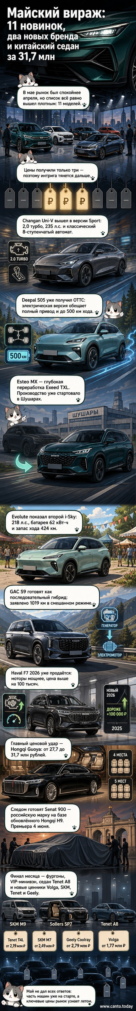 Коллаж из новых китайских автомобилей, представленных в России в мае 2026 года: Changan Uni-V, Deepal S05, Hongqi Guoya, Esteo MX и другие.