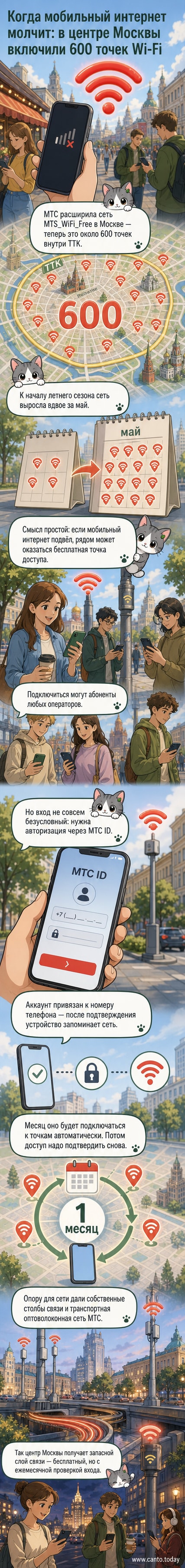Карта центра Москвы с обозначением множества точек Wi-Fi от МТС, фон — городские улицы и пешеходы с гаджетами