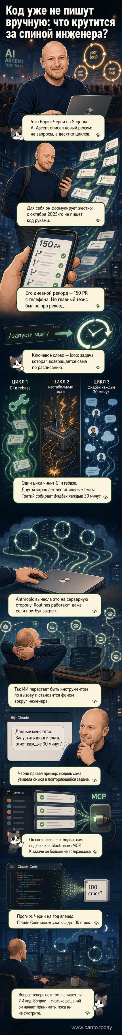 Иллюстрация: разработчик сидит за ноутбуком, а вокруг него в виде круговых схем вращаются автономные ИИ-циклы — один проверяет код, другой анализирует соцсети, третий управляет тестами. На заднем плане — значок Slack и надпись 'Routines'.