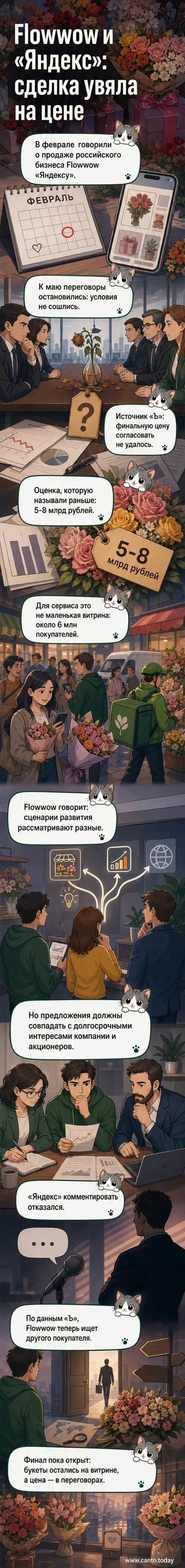 Иллюстрация: два человека за столом переговоров, один из них кладёт на стол бумагу с надписью «Не подписано». На заднем плане — логотипы Flowwow и «Яндекса».