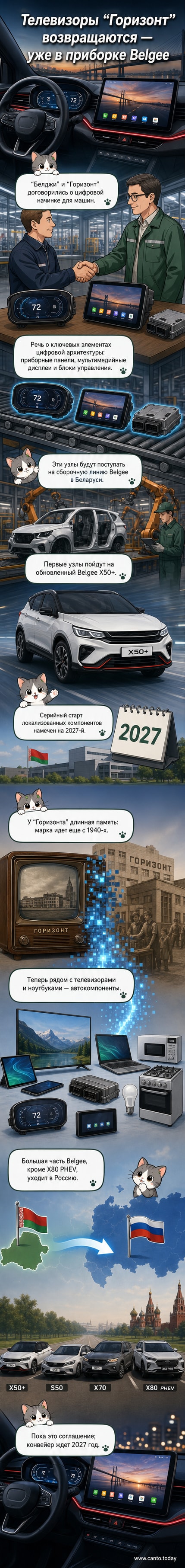 Иллюстрация: старый телевизор «Горизонт» трансформируется в цифровую приборную панель автомобиля Belgee X50+