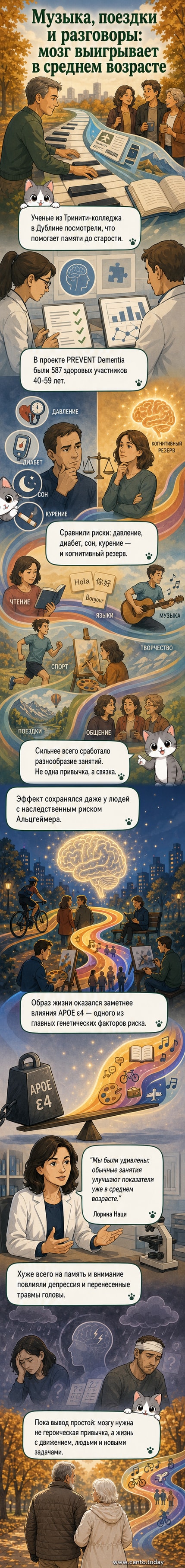 Иллюстрация мозга с символами музыки, книги, чемодана и группы людей вокруг — обозначение увлечений, защищающих от деменции.