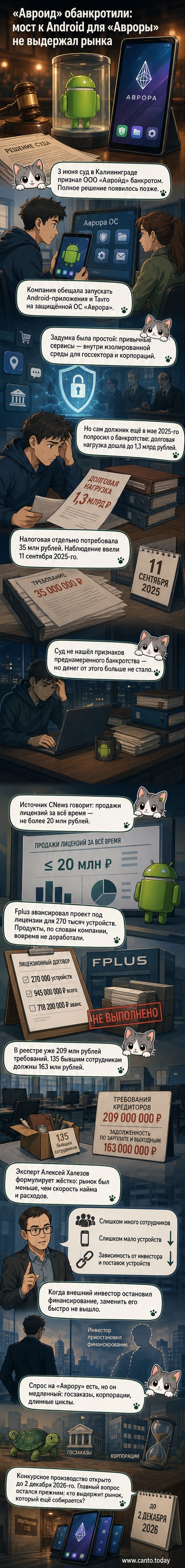 Иллюстрация: разбитый смартфон с логотипом российской ОС «Аврора», рядом — символы Telegram и Android, фон — государственные здания и схема банкротства.
